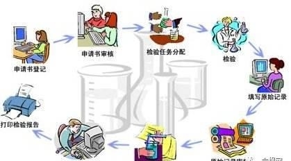 實驗室能力建設，這幾點你一定要知道！(圖3)